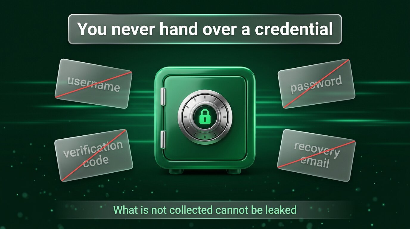 No-login viewer collects no credentials at all