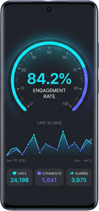 Instagram profile analytics dashboard with charts